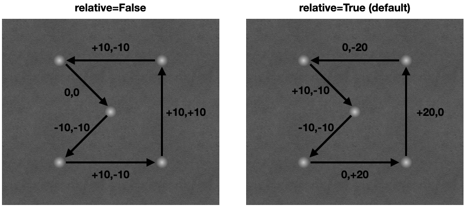 offset xy example