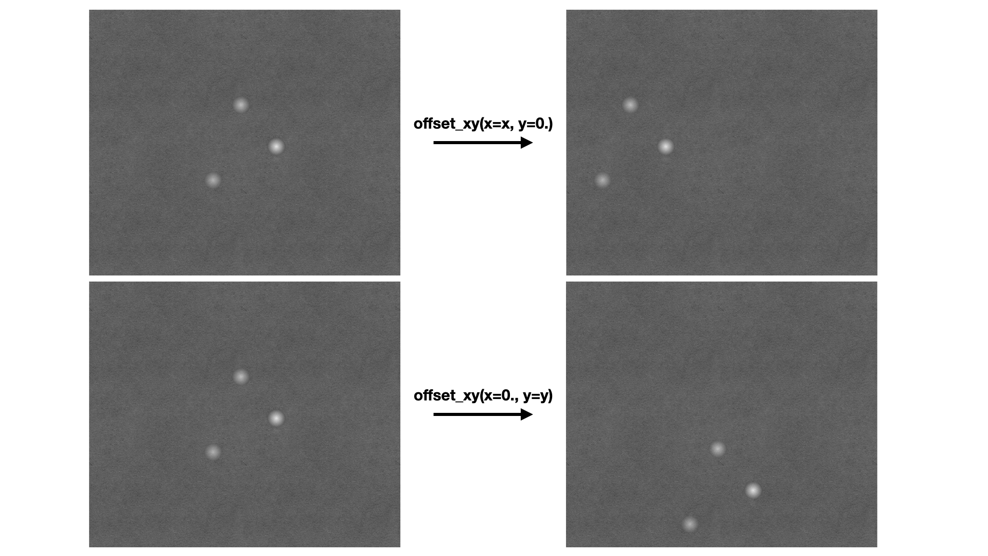offset xy example